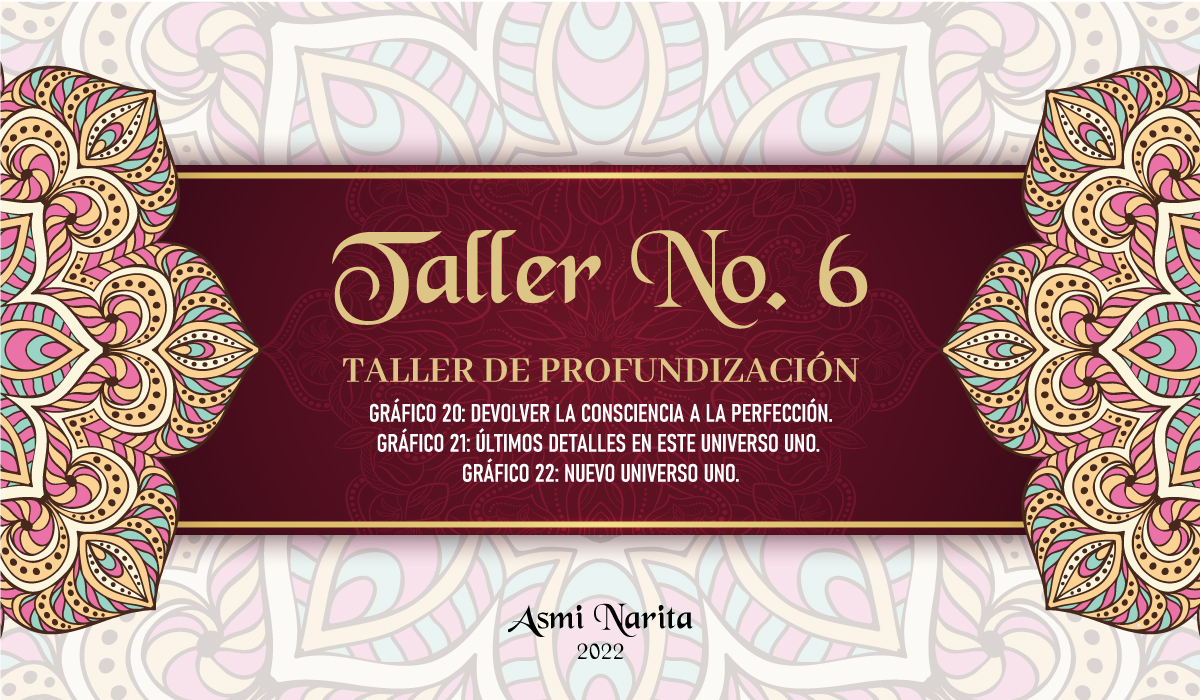 Taller No. 6. Taller de Profundización. Gráfico 20 y Gráfico 21